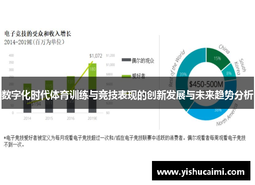 数字化时代体育训练与竞技表现的创新发展与未来趋势分析